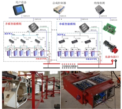智能運(yùn)行與控制技術(shù) 賦能產(chǎn)業(yè)升級(jí)，驅(qū)動(dòng)未來(lái)變革